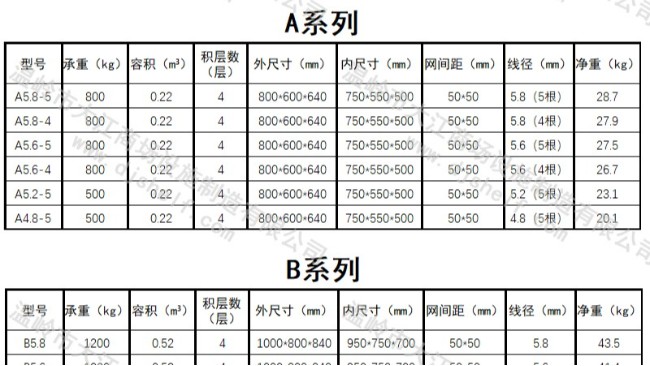 2021年新的仓储笼规格参数表，大江给你-大江仓储笼