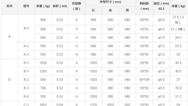 仓储笼规格是怎么样的，又如何去辨别呢？