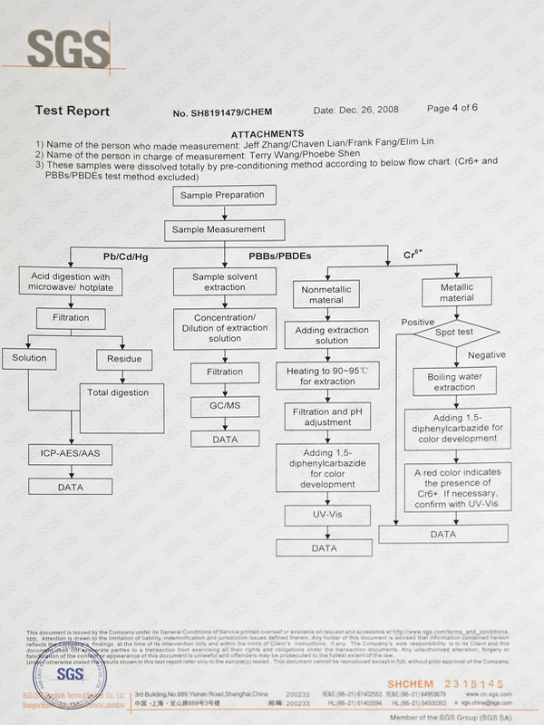 2008_SGS检测报告_4