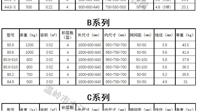 仓储笼1000*800*840多重？一张<i style='color:red'>仓储笼尺寸</i>规格表一览无余