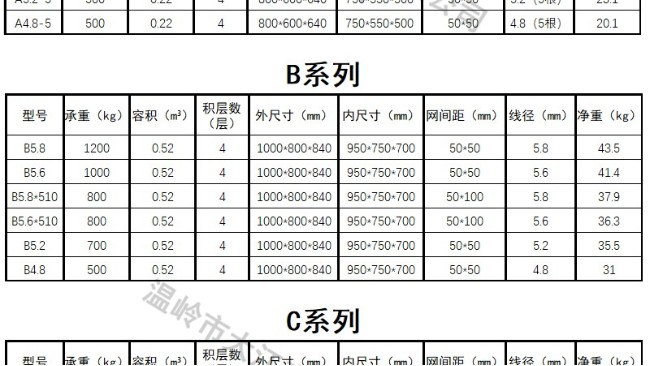 仓储笼1000*800*840多重？一张仓储笼尺寸规格表一览无余