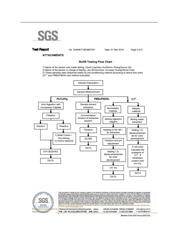 2016_SGS检测报告-4