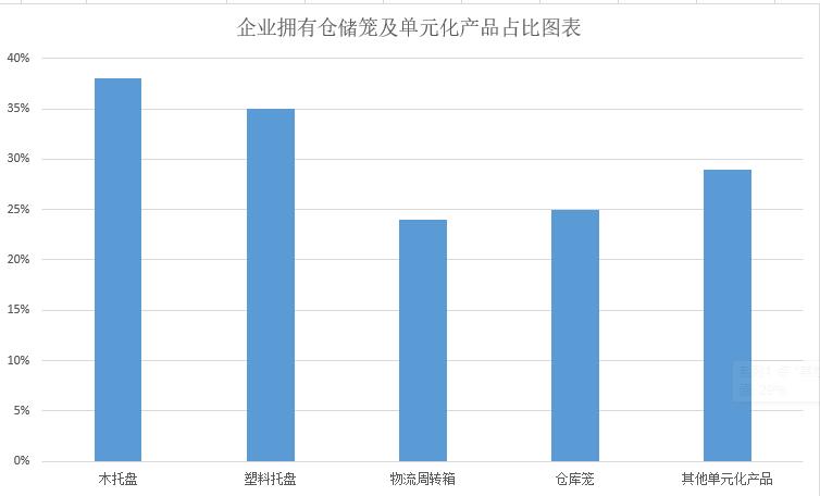 企业拥有仓储笼占比-大江仓储笼